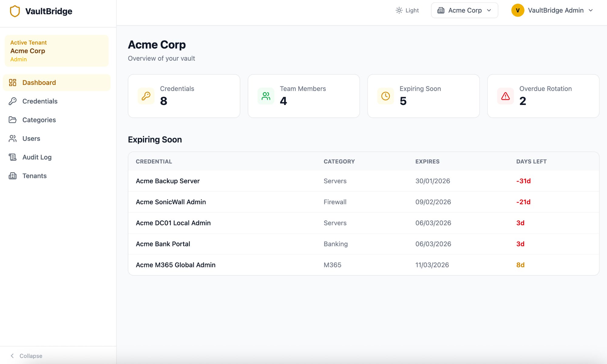VaultBridge dashboard showing tenant overview with credential count, team members, expiring soon, and overdue rotation metrics